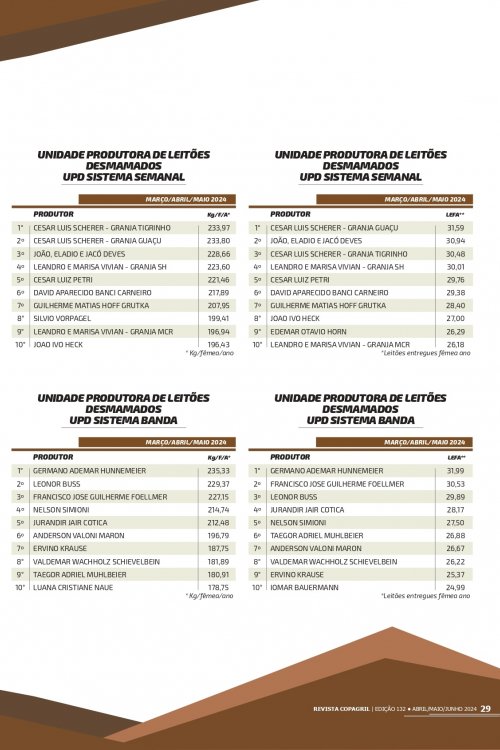 Revista Digital