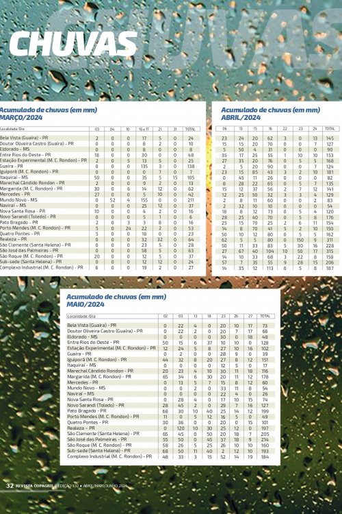 Revista Digital