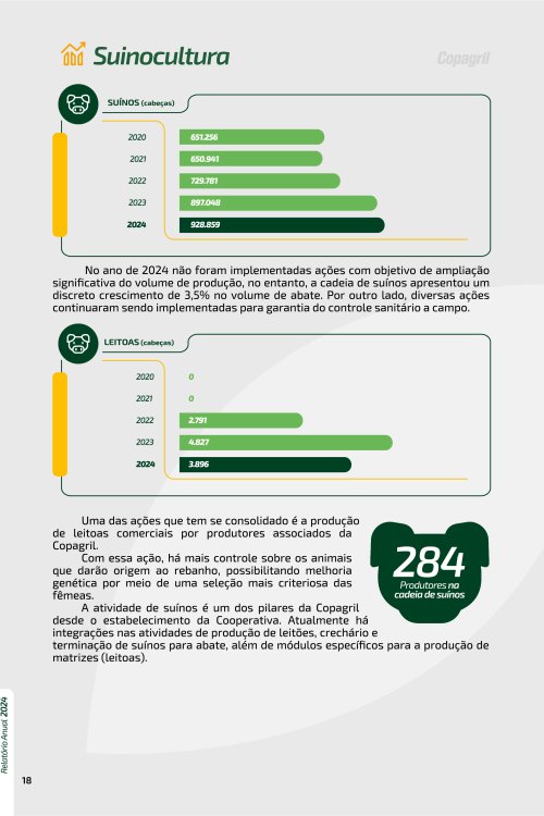 Revista Digital