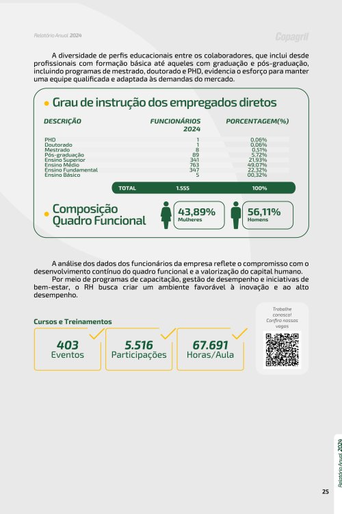 Revista Digital