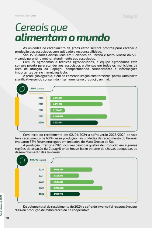 Revista Digital