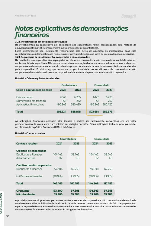 Revista Digital