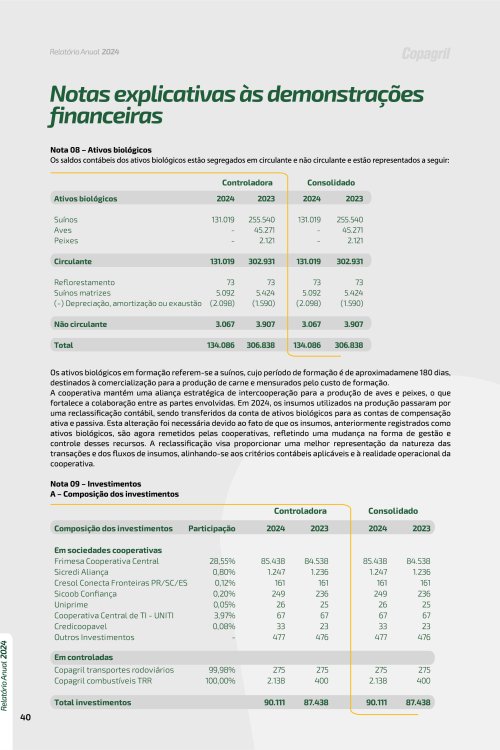 Revista Digital
