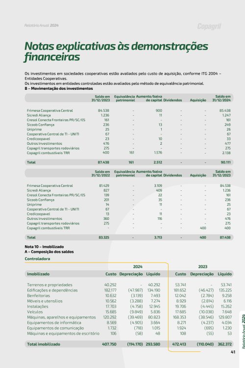 Revista Digital