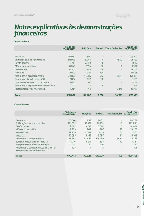 Revista Digital