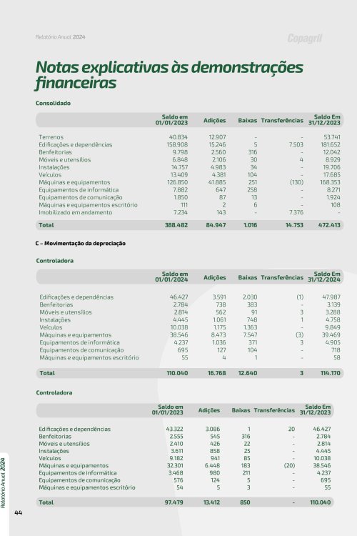 Revista Digital