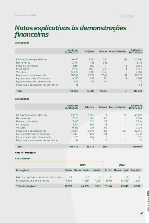 Revista Digital