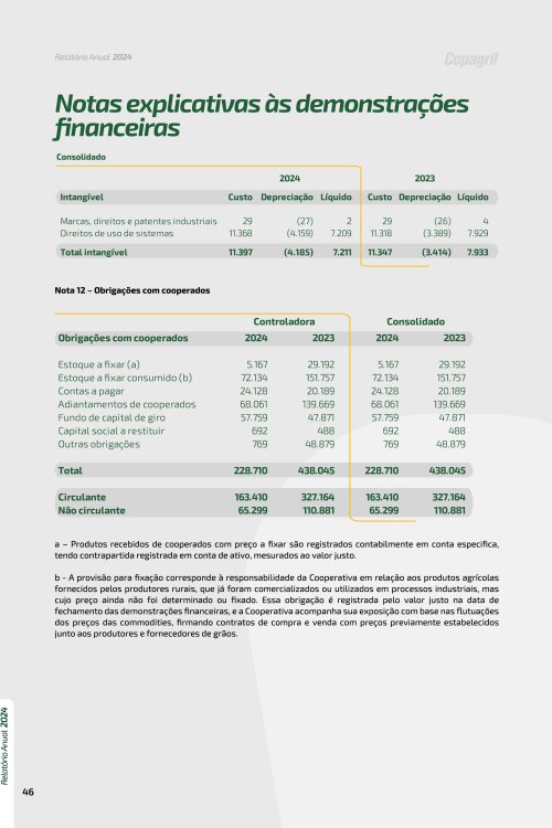 Revista Digital