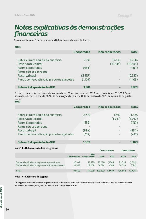 Revista Digital