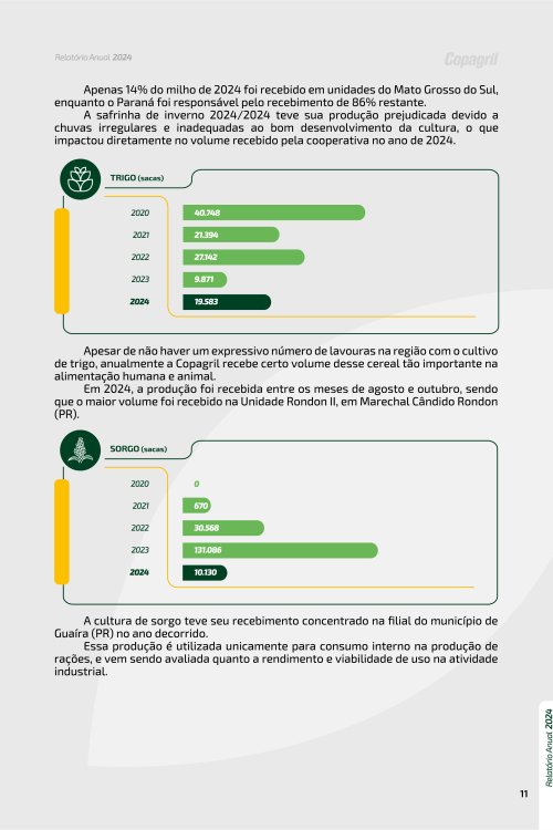 Revista Digital